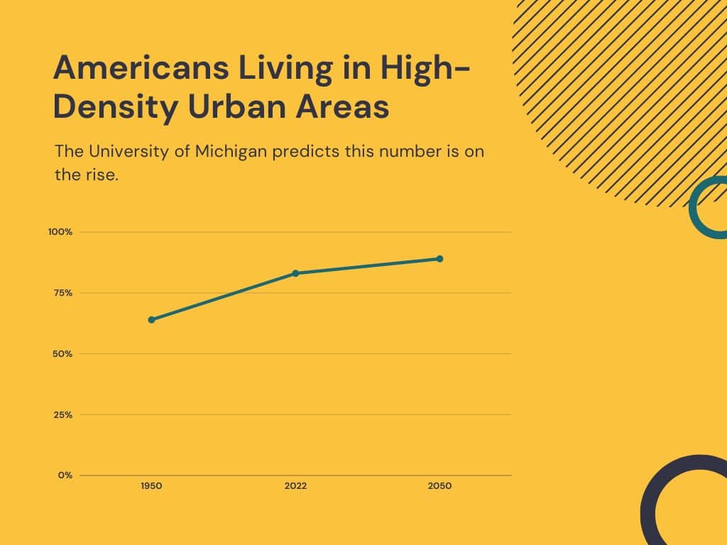 Americans-Living-in-High-Density-Urban-Areas