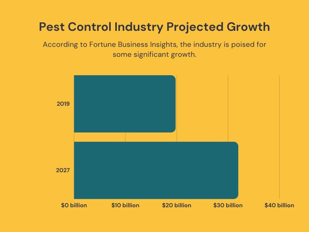 Pest-Control-Industry-Projected-Growth.jpeg