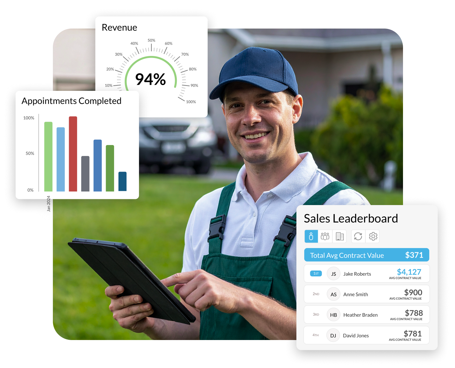 a person using a tablet to track sales