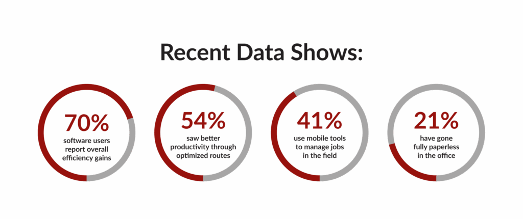 Software use data graphic