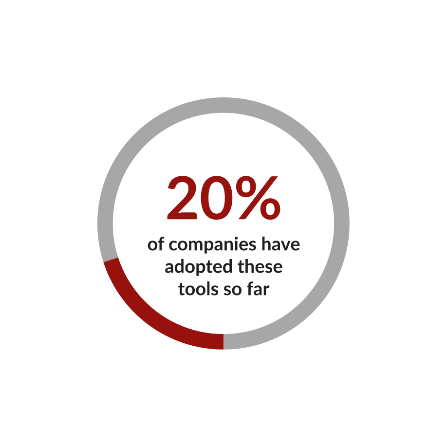 Technology adoption data graphic